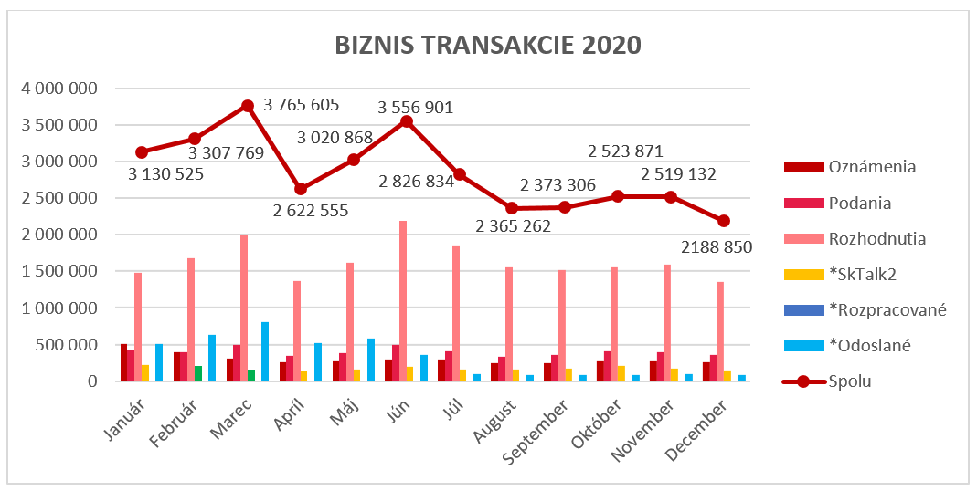 Biznis transakcie za rok 2020 Biznis transakcie za rok 2020