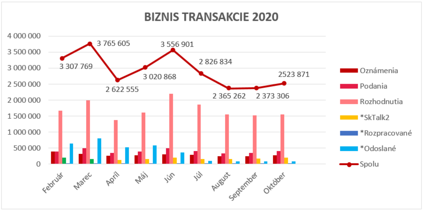 Biznis transakcie za rok 2020 Biznis transakcie za rok 2020