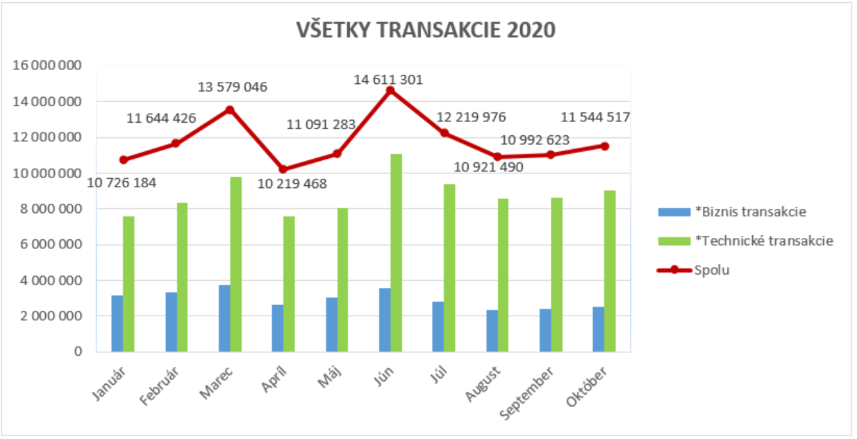 Všetky transakcie za rok 2020 Všetky transakcie za rok 2020