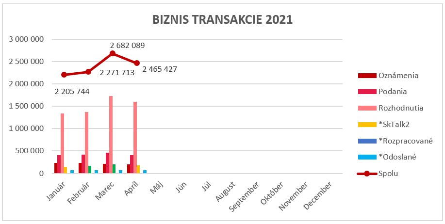 Biznis transakcie 2021 Biznis transakcie 2021
