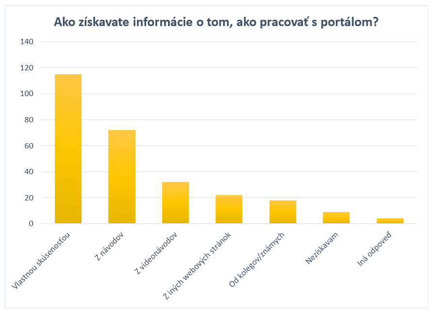 Obr. 2 - Ako získavate informácie o tom, ako pracovať s portálom slovensko.sk Informácie ako pracovať s portálom získava prevažná väčšina respondentov vlastnou skúsenosťou, z návodov a videonávodov.