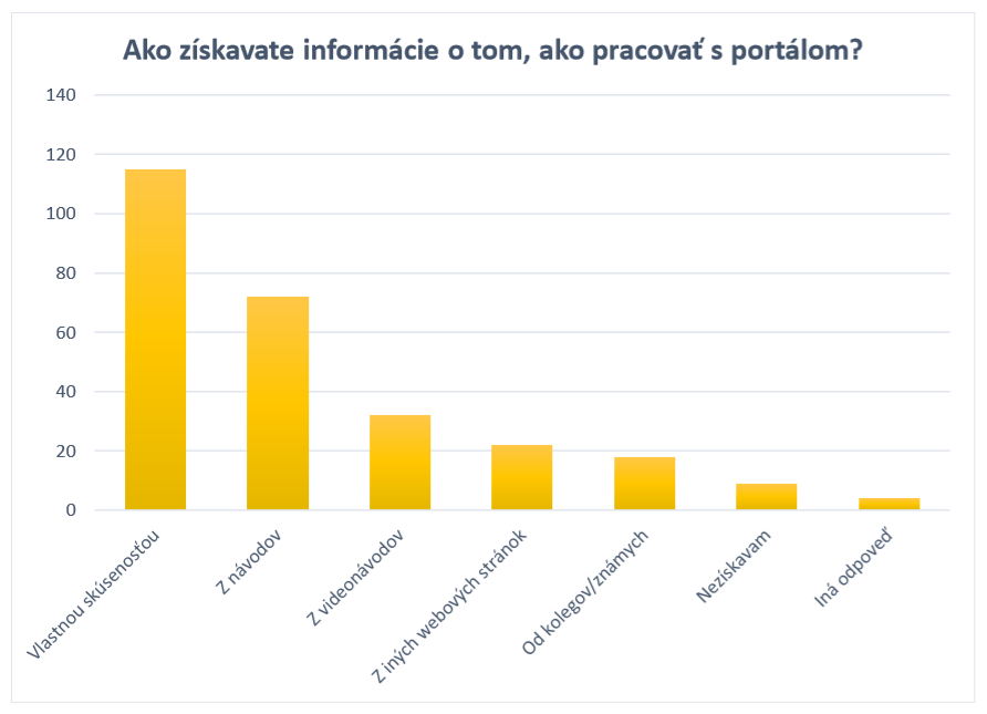 Informácie ako pracovať s portálom získava prevažná väčšina respondentov vlastnou skúsenosťou, z návodov a videonávodov.