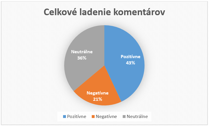 Percentuálne vyjadrenie komentárov