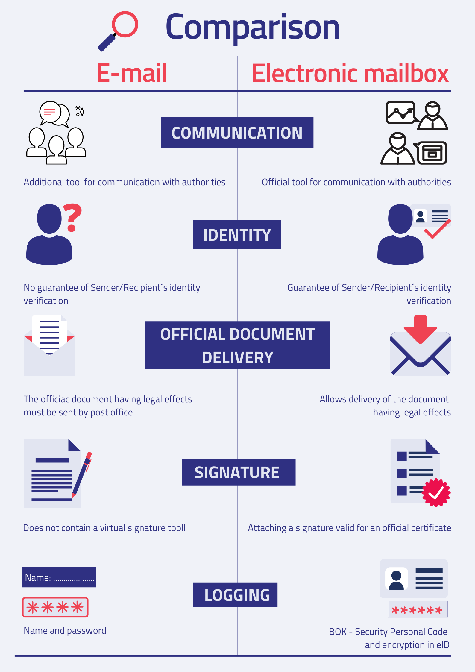 Illustrative image - E-mail and electronic mailbox comparison