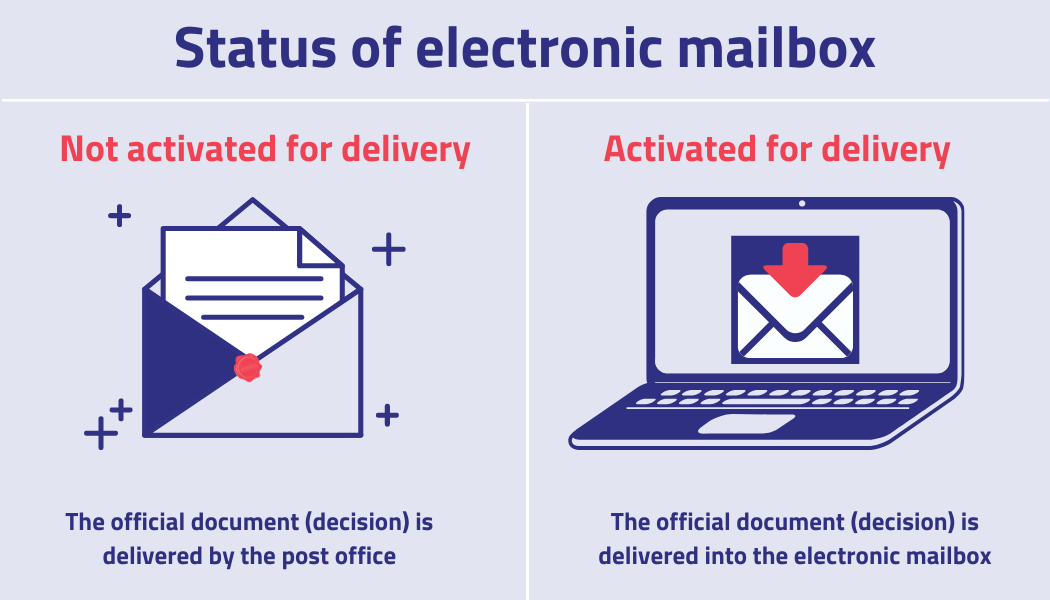Graphic illustration - the electronic mailbox´s status