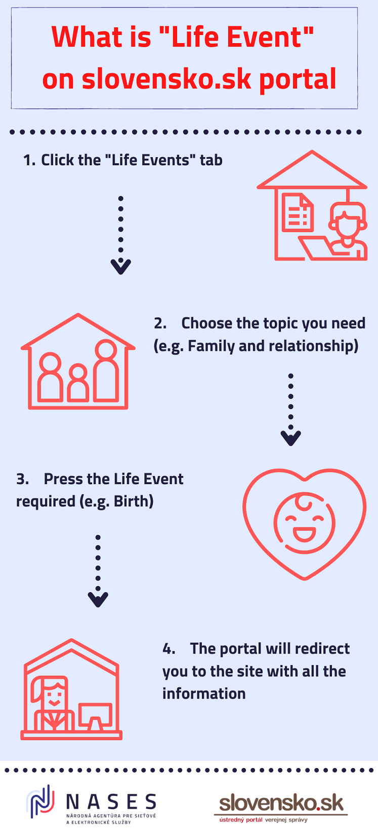 Illustrative image - Selecting the topis Birth as a life event