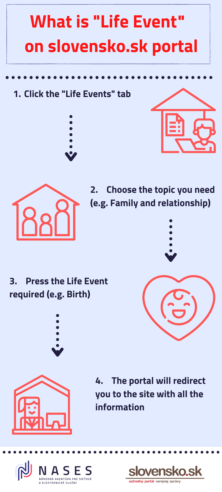 Information about life events Illustrative image - Selecting the topis Birth as a life event