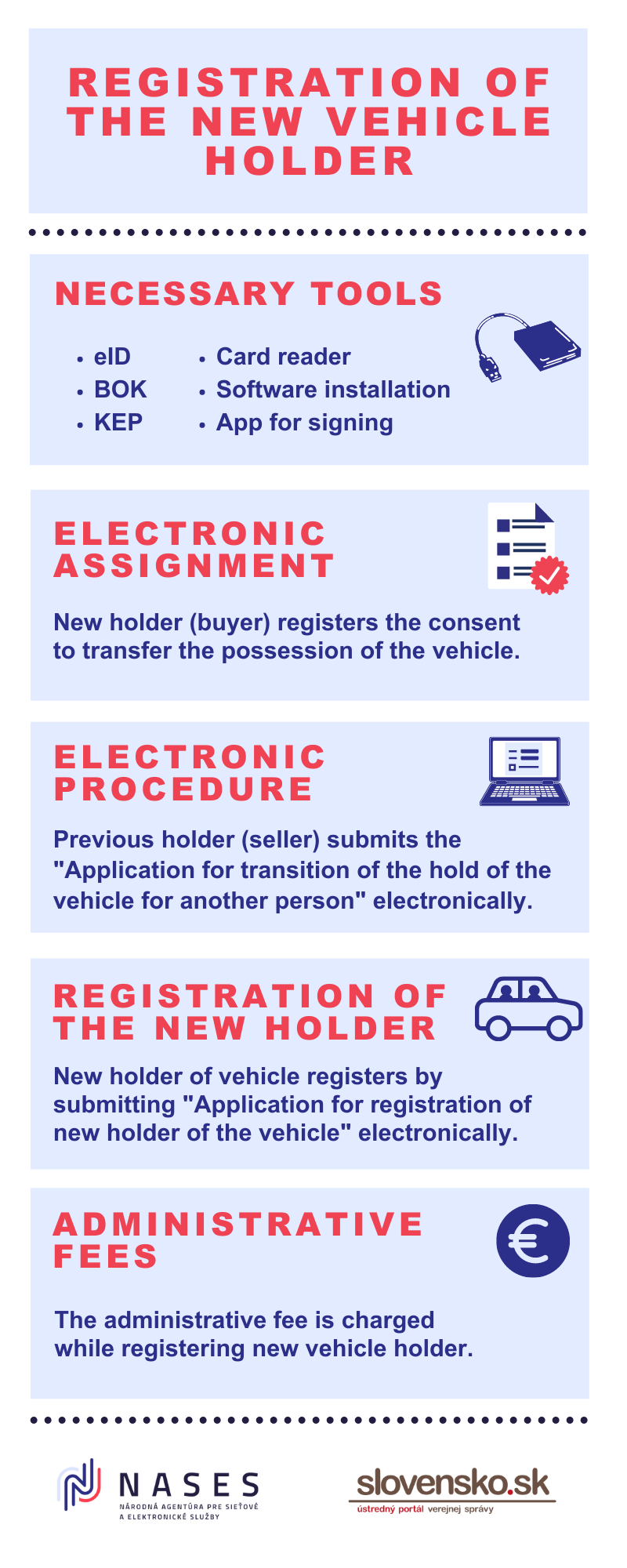 Registration of new vehicle holder