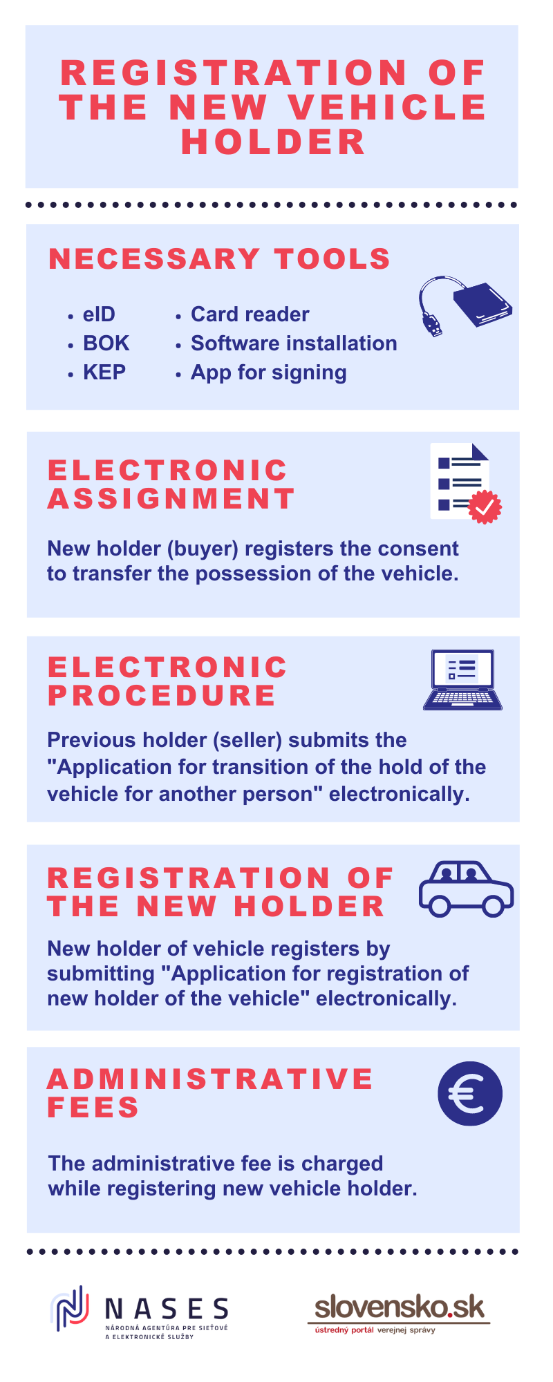 Registration of new vehicle holder Registration of new vehicle holder