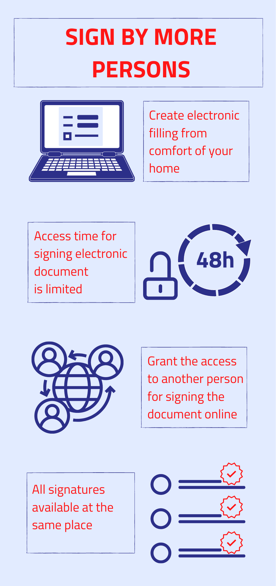 Graphic illustration - the advantages of signing an electronic document by more persons