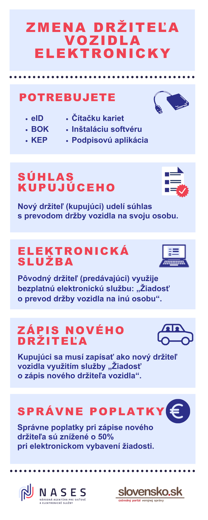 Zmena držiteľa vozidla elektronicky Ako postupovať pri zmene držiteľa vozidla využitím elektronickej služby