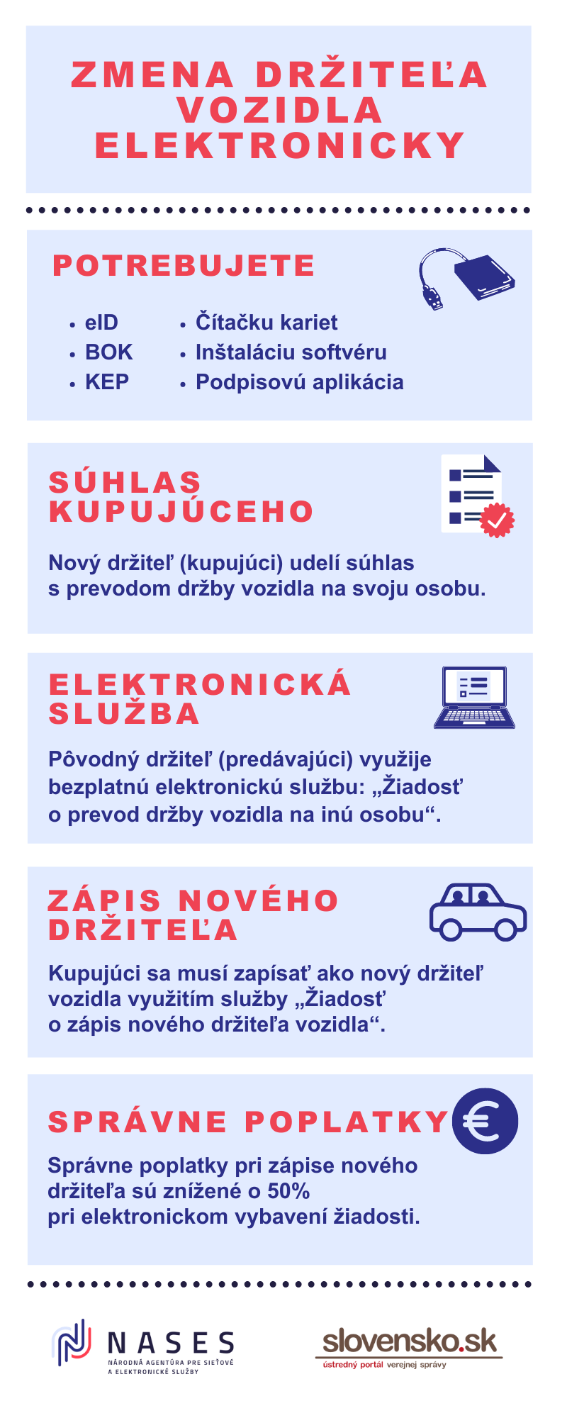 Ako postupovať pri zmene držiteľa vozidla využitím elektronickej služby