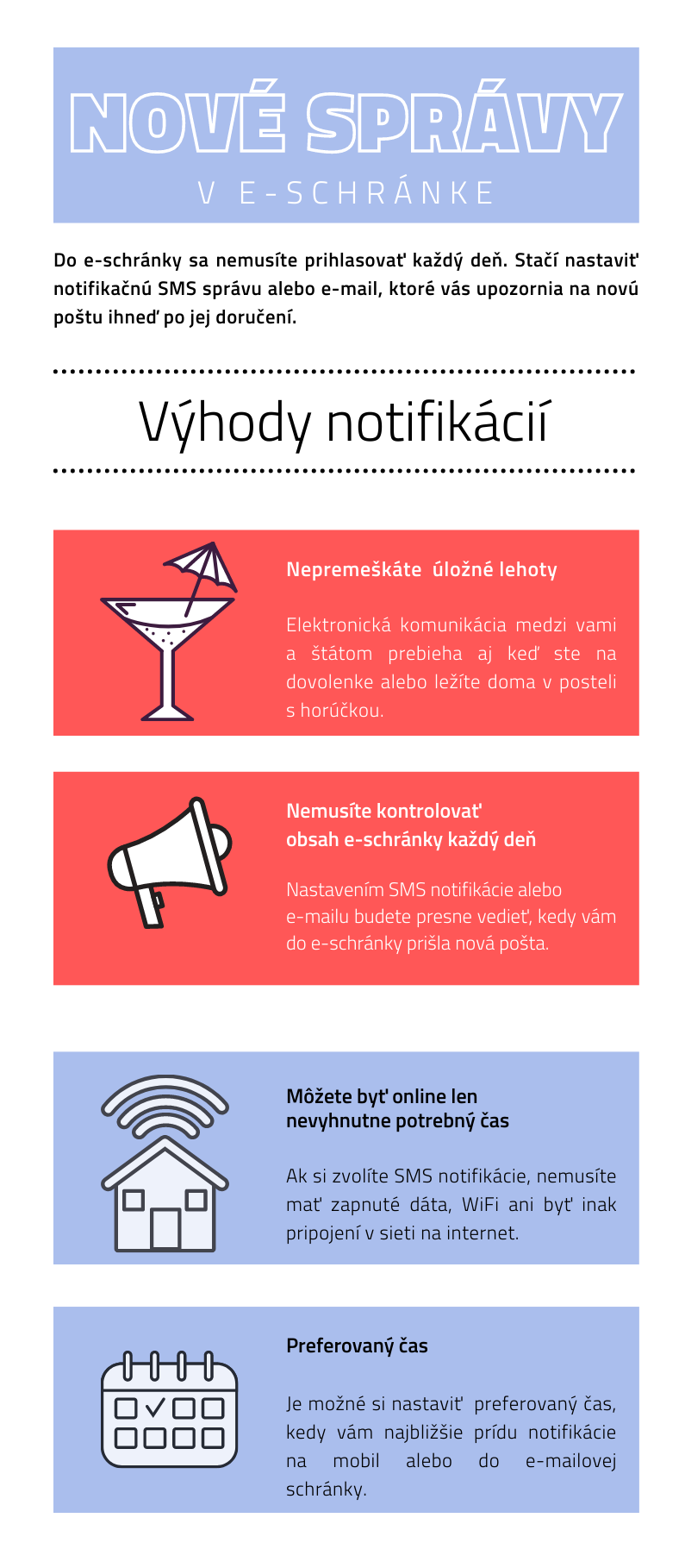 Infografika popisujúca výhody notifikácií Grafické znázornenie výhod notifikácií. Nepremeškáte úložné lehoty, nemusíte kontrolovať obsah e-schránky každý deň, môžete byť online len nevyhnutne potrebný čas a dokonca si viete nastaviť aj preferovaný čas ich zasielania.