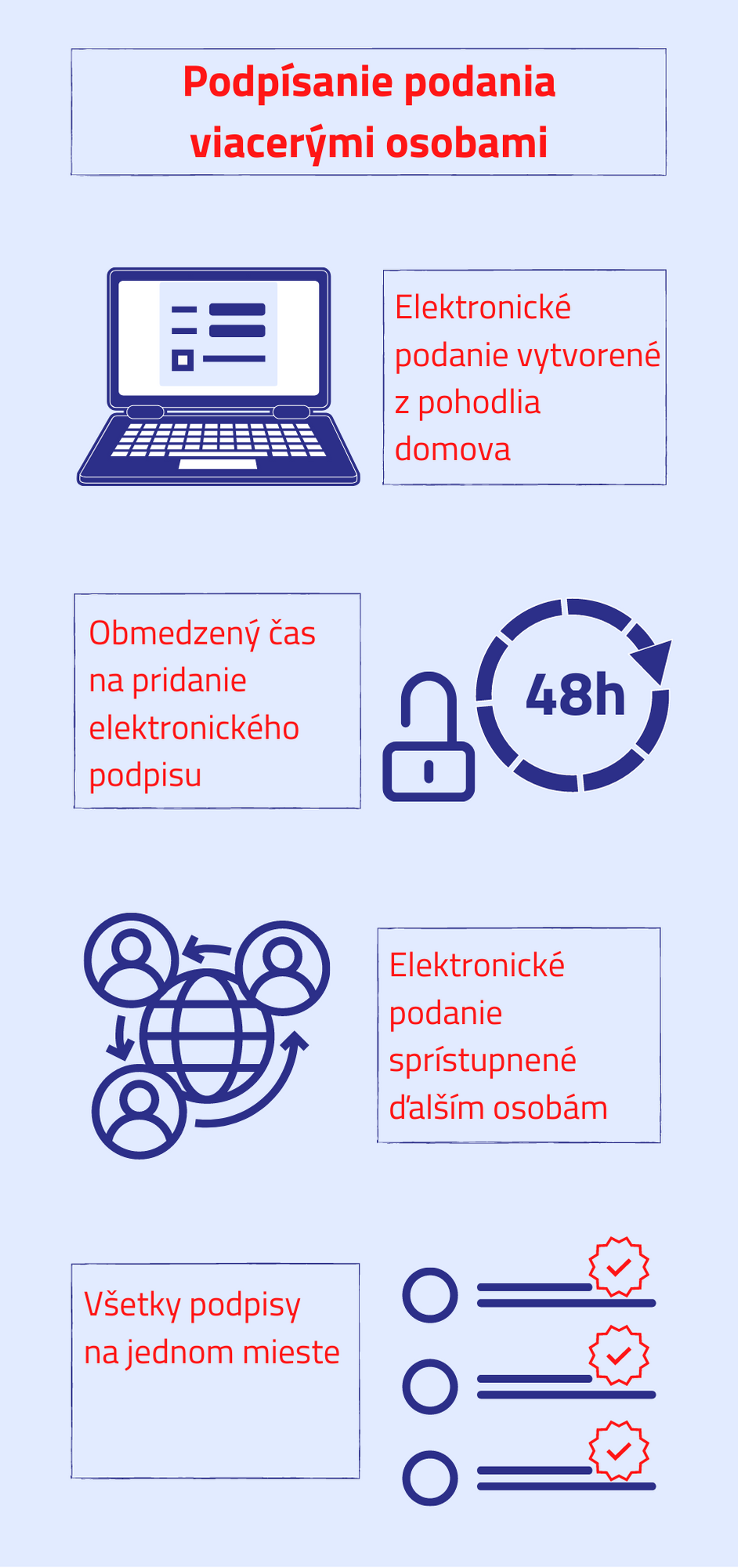 Ilustračný obrázok k podpísaniu podania viacerými osobami Vytvorenie podania z pohodlia domova a sprístupnenie na podpis ďalším osobám na 48 hodín.