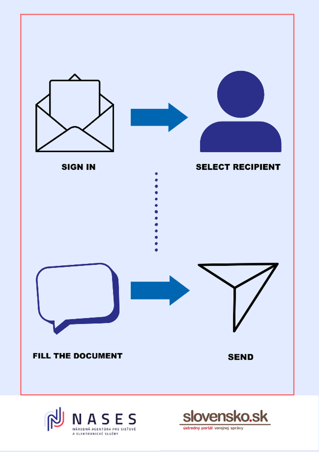 (Illustrative image - How to send a general submission to the authority)