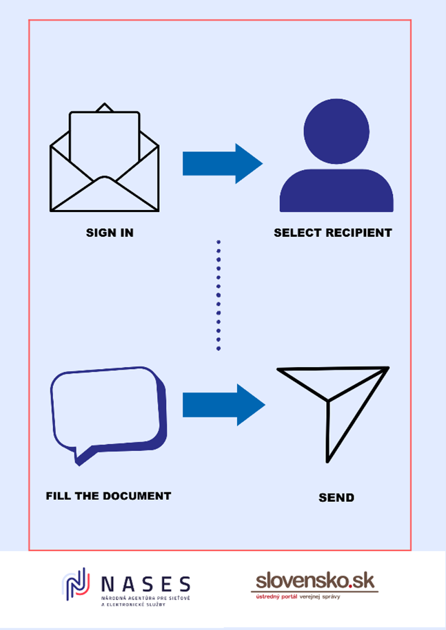 (Illustrative image - How to send a general submission to the authority) (Illustrative image - How to send a general submission to the authority)