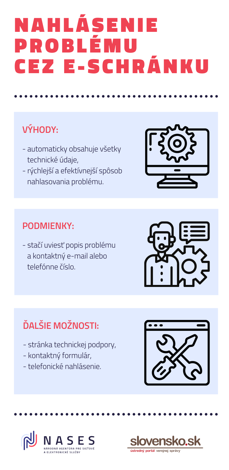 Nahlásenie problému so správou - infografika Výhodou je, že automaticky obsahuje všetky technické údaje, a preto sa problém vyrieši rýchlejšie a efektívnejšie. Stačí uviesť popis problému a kontaktné údaje. Ďalej viete využiť buď stránku technickej podpory, kontaktný formulár alebo zavolať na kontaktné centrum.