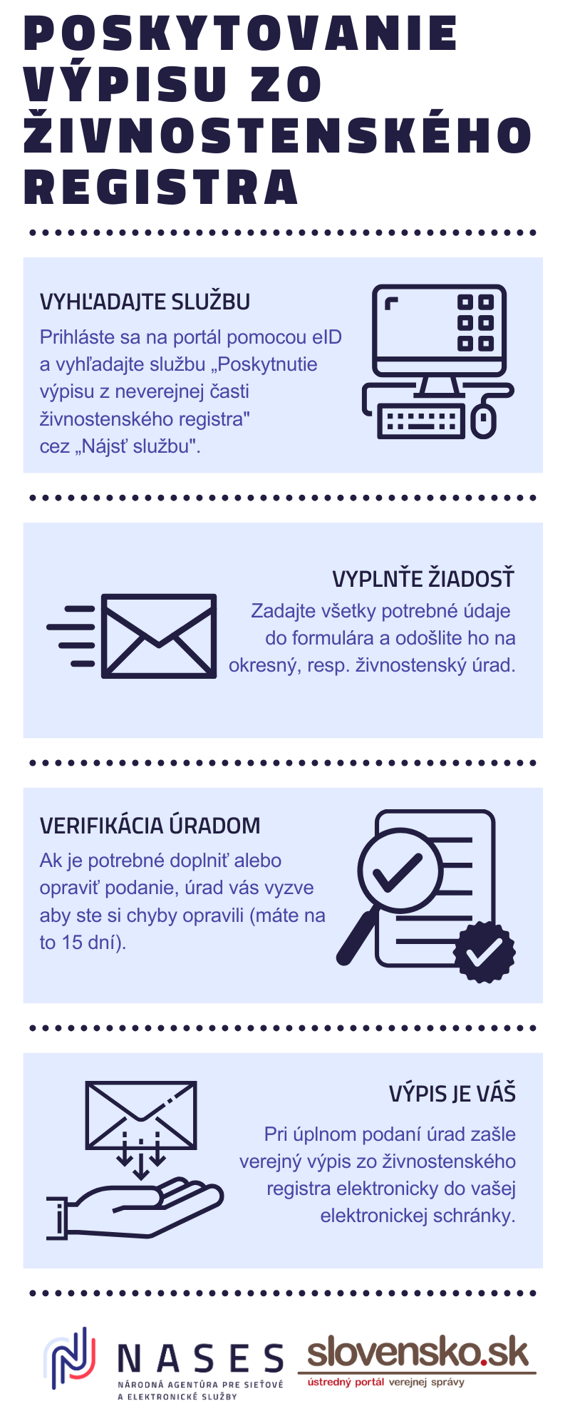 Infografika - návod k žiadosti výpisu zo živnostenského registra. Infografika - návod k žiadosti výpisu zo živnostenského registra.
