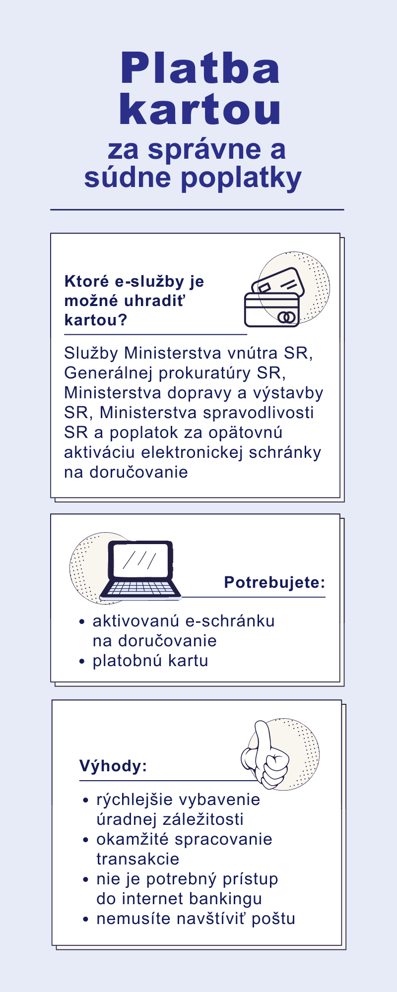 Ilustračná infografika k platbe kartou Výhody platby kartou: rýchlejšie vybavenie úradnej záležitosti, okamžité spracovanie transakcie bez nutnosti navštíviť poštu.