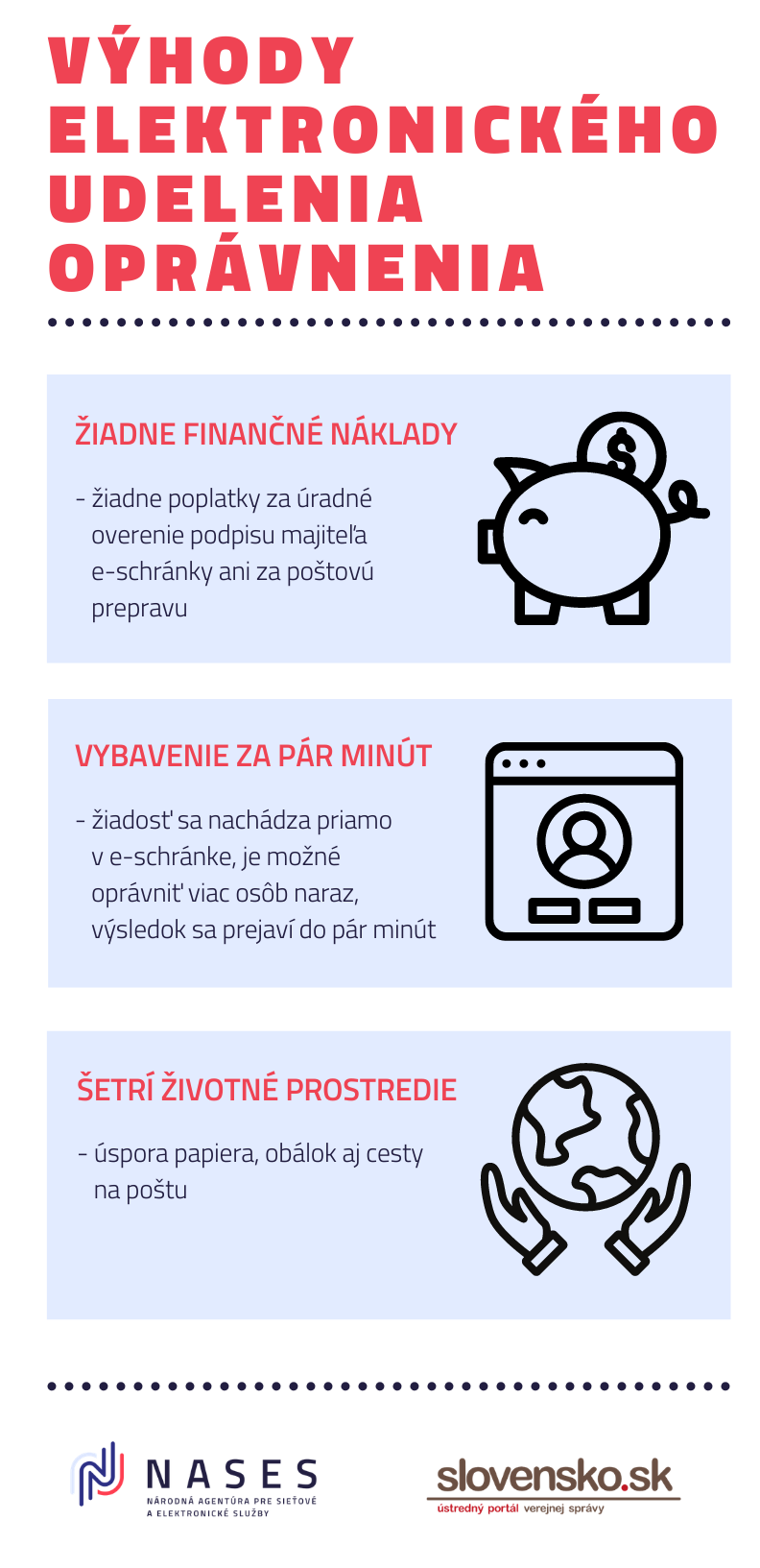 Ilustračný obrázok k výhodám elektronického oprávnenia osôb Žiadne finančné náklady, vybavenie za pár minút, šetrí životné poschodie.