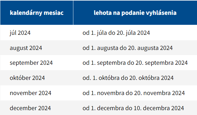 Obr. 1 – Lehoty na podanie vyhlásenia
